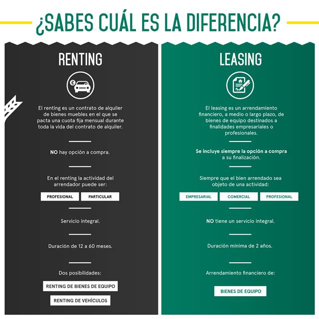 ¿Sabes la diferencia entre Renting y Leasing?